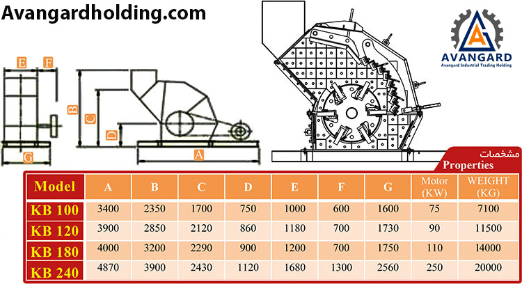 Avangard Qubit Crusher Specifications