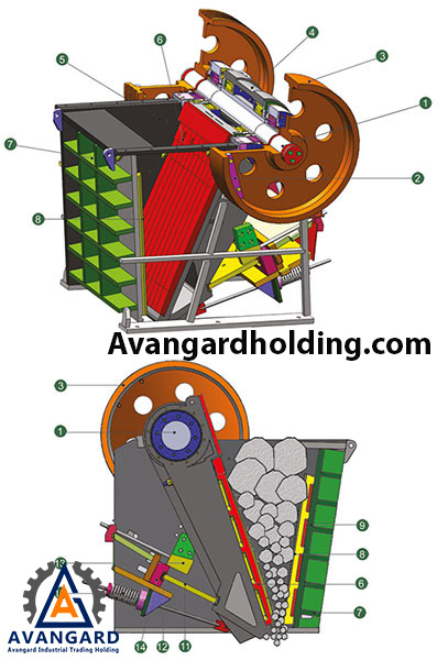 Specifications of Jaw Crusher