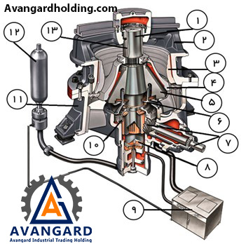 Crusher Parts | Purchase Crusher Parts and Prices at Avangard