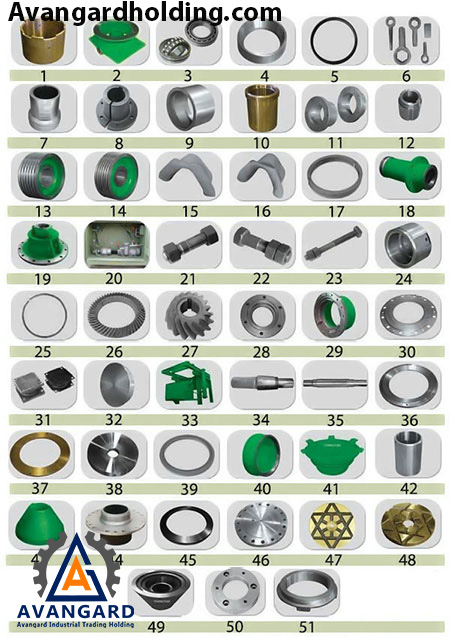 Hydrocone Crusher Parts | Purchase Hydrocone Crusher Spare Parts and Prices Avangard