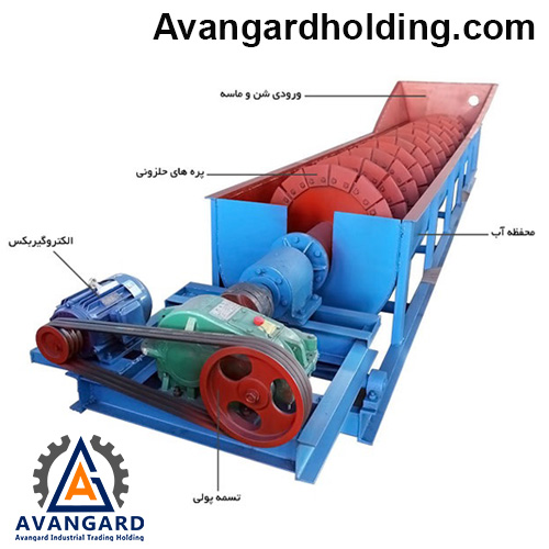 Components of Single Screw Sand Washing Machine | Price | Purchase | Sale | Avangard