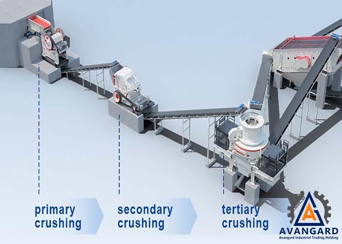 A Comprehensive Guide to Crushing Plant Types Based on Mineral Composition
