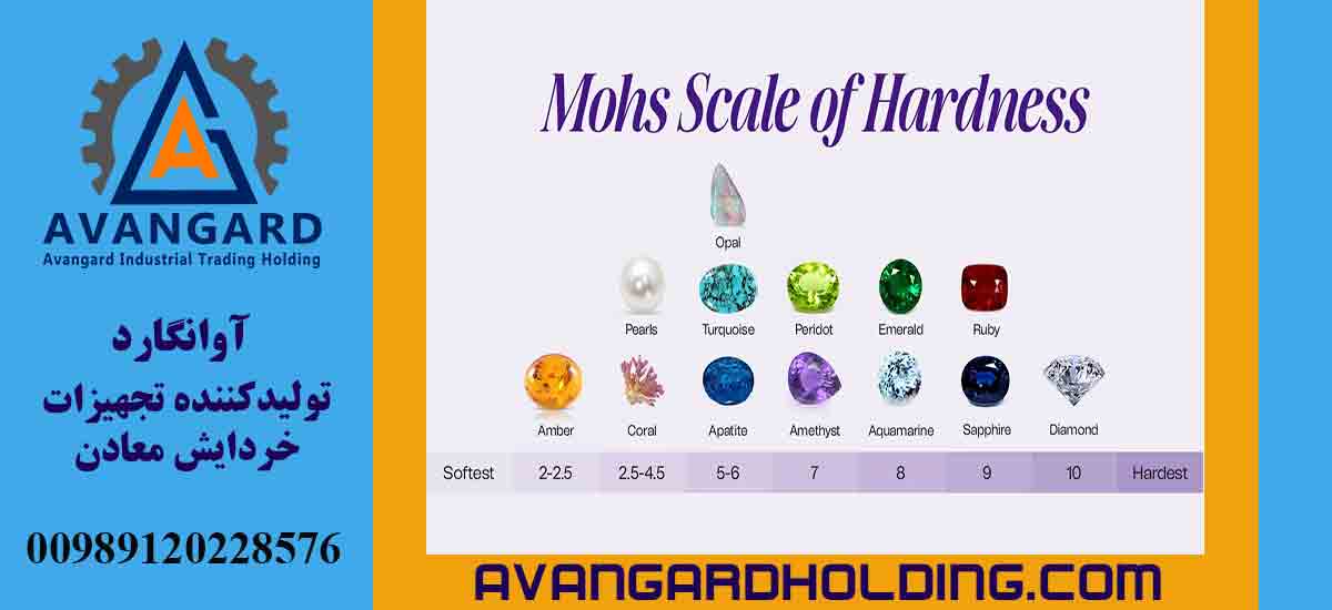 mohs hardness scale-Avangard