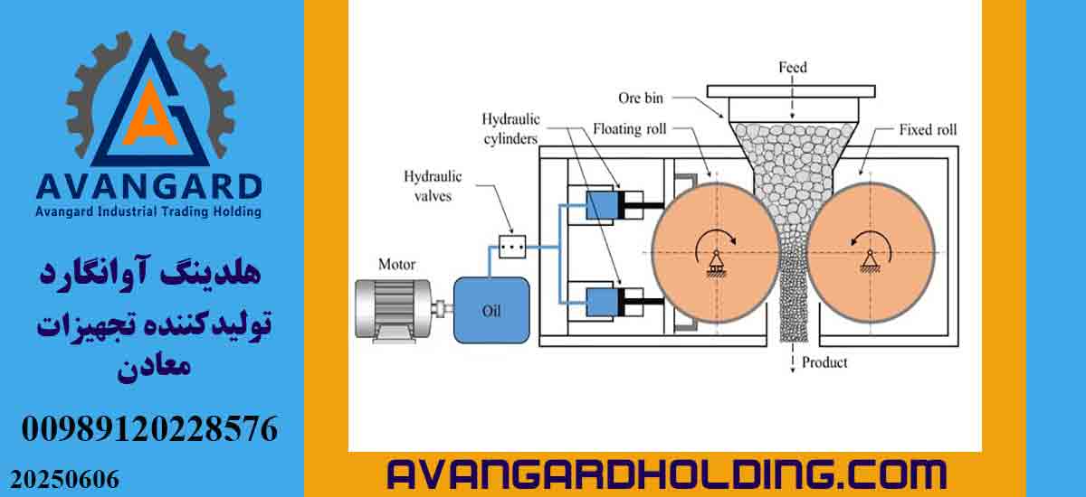 High Pressure Grinding Rolls - Avangard
