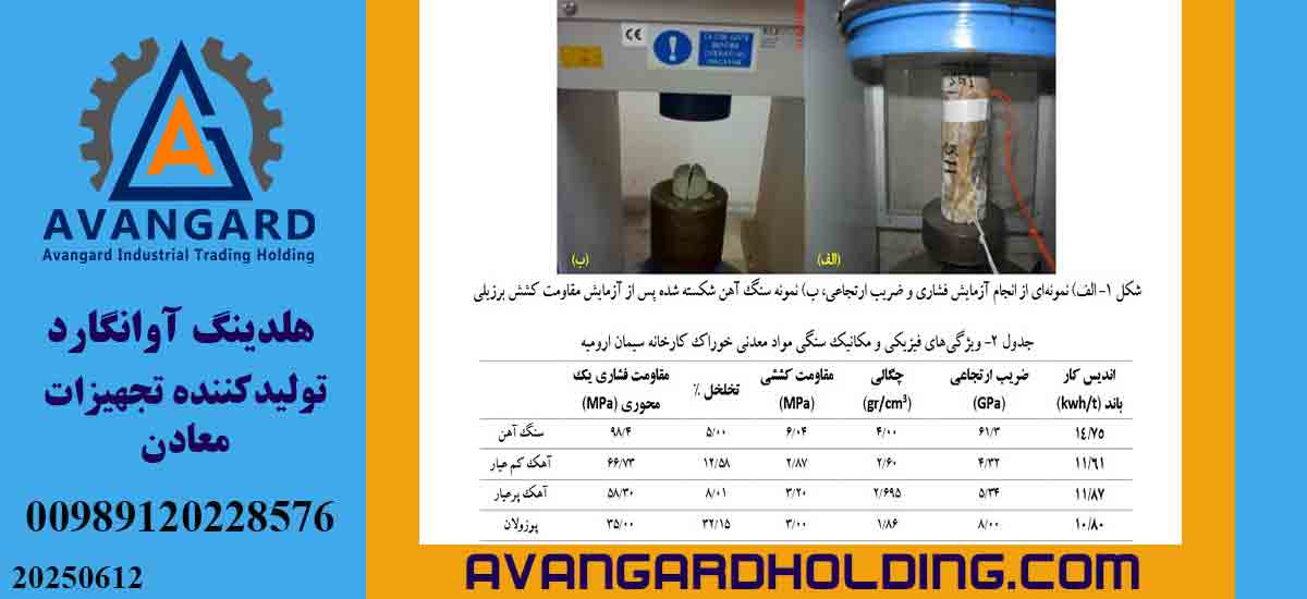 The relationship between the energy required for crushing minerals - AvanGard