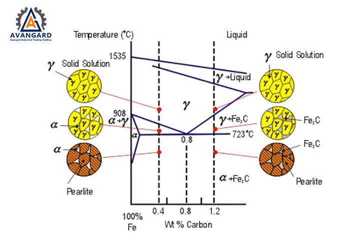 What is Steel Metallography?