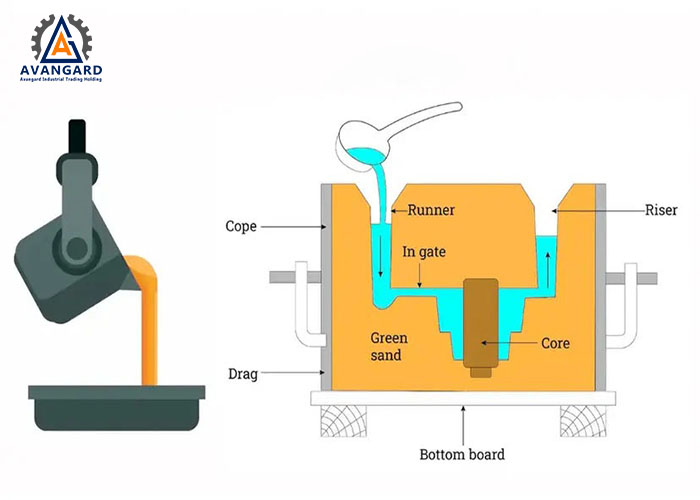Optimizing the Casting Process through Specialized Technical Consulting